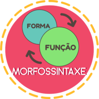 Comprimento e unidades métricas - Série 8 - Questionário