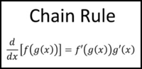 chain rule - Grade 11 - Quizizz