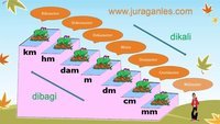 satuan jarak - Kelas 3 - Kuis