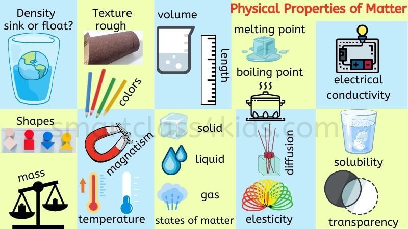 Properties of Matter - Class 1 - Quizizz