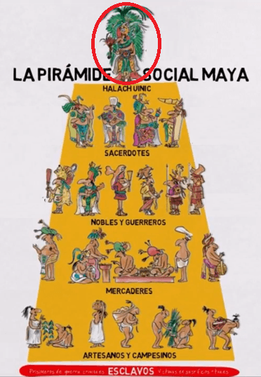 piramide social maya