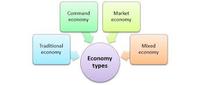 economic indicators - Year 6 - Quizizz