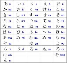 BẢNG CHỮ CÁI KATAKANA (あ～ん） | 78 lần chơi | Quizizz