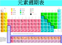 元素符號