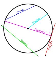 Circle Tangents