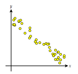 regression - Class 12 - Quizizz