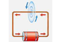 Ley de Coulomb y fuerza eléctrica. - Grado 3 - Quizizz