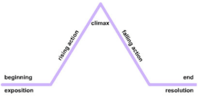 Box Plots - Grade 2 - Quizizz