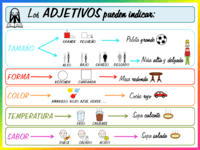 Comas con adjetivos coordinados Tarjetas didácticas - Quizizz