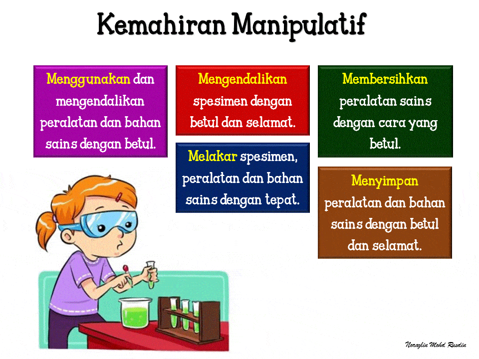 Kemahiran Manipulatif Sains Tahun 2 | 232 Plays | Quizizz