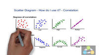 Scatter Plots - Year 11 - Quizizz