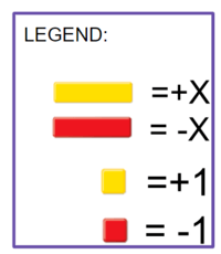 Subtraction and Patterns of One Less - Year 7 - Quizizz