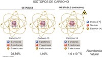 propiedades del carbono - Grado 12 - Quizizz