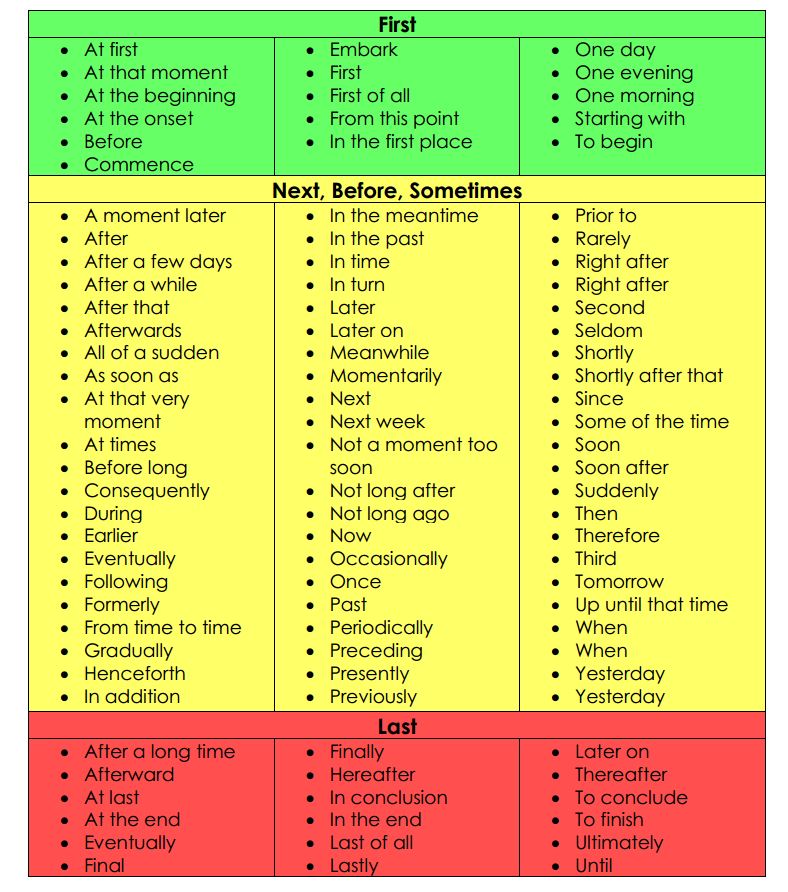 Transition Words And Phrases Lesson 2 English Quizizz