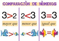 Comparar números de dos dígitos Tarjetas didácticas - Quizizz