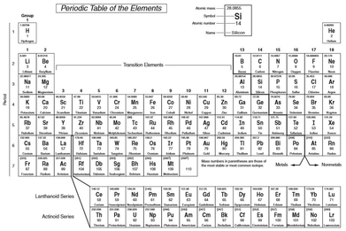 2015 Released Chemistry VDOE SOL | Quizizz