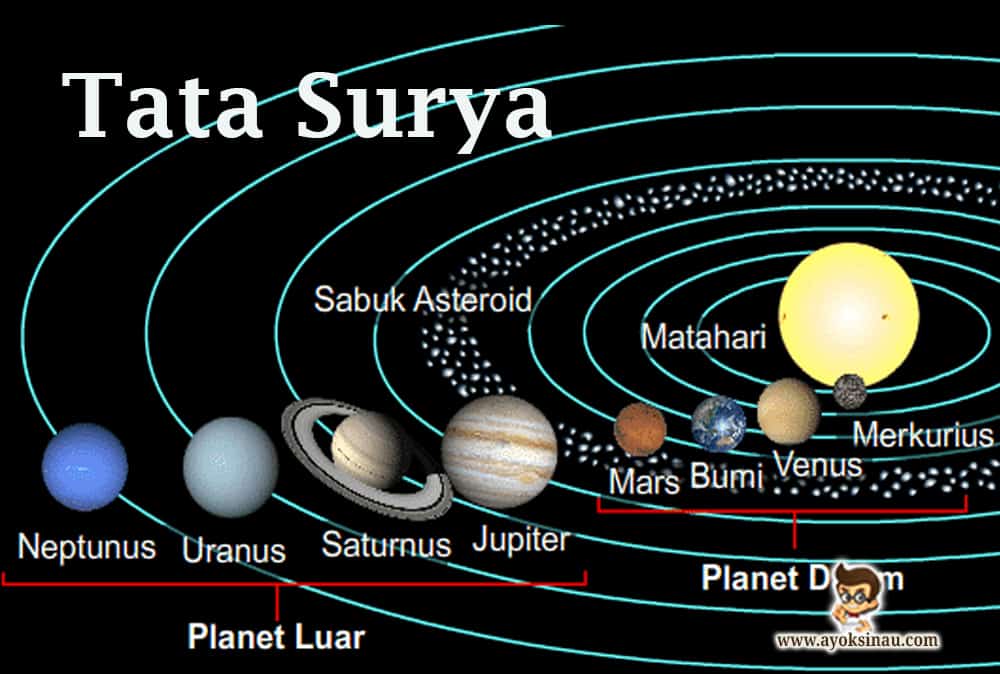 Soal Ipa Tata Surya Other Quizizz