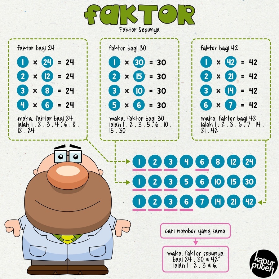 Bab 2 Faktor Mathematics Quizizz