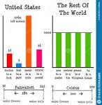 Length and Metric Units Flashcards - Quizizz