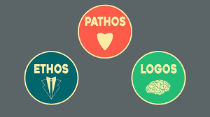 Ethos, Pathos, Logos TEST - Mrs. Johnson | 253 plays | Quizizz