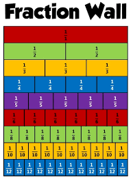 Subtraction - Class 4 - Quizizz