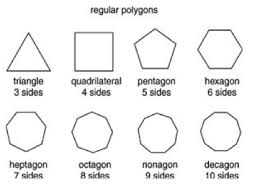 Sum of Exterior and Interior Angles of a Convex Polygon - Quizizz