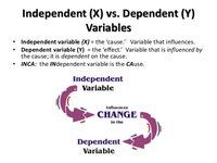dependent variables - Grade 11 - Quizizz