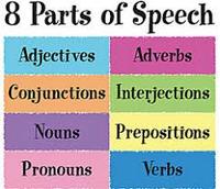 Speech Therapy - Class 10 - Quizizz