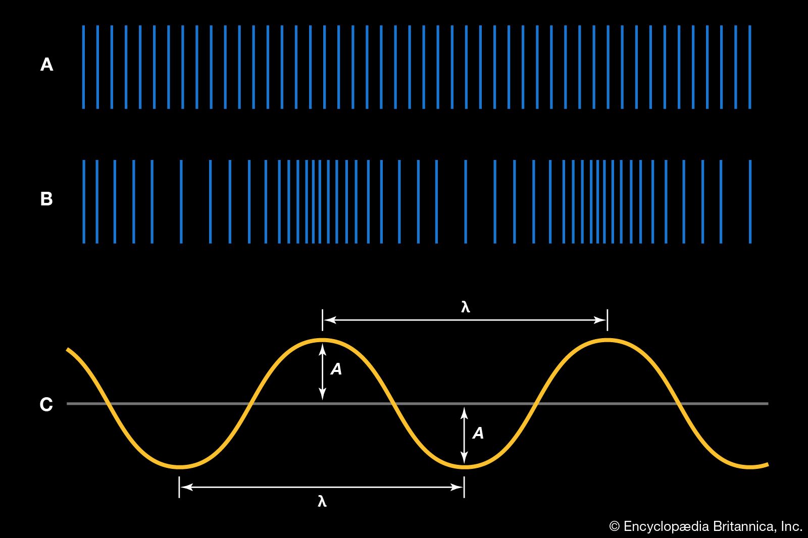 Waves - Class 4 - Quizizz