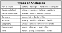 Analogies - Grade 5 - Quizizz