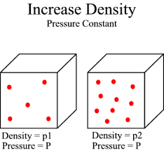 IGCSE | Density and Pressure | | 515 plays | Quizizz