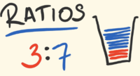 Unit Rates - Grade 9 - Quizizz