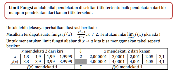 Limit Kiri dan Kanan Masalah & jawaban untuk kuis dan lembar soal - Quizizz