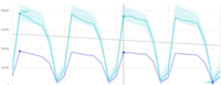 Visualización de datos - Grado 3 - Quizizz