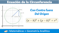 Área e circunferência de um círculo - Série 12 - Questionário