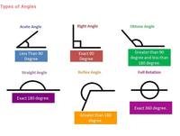 Measuring Angles - Year 3 - Quizizz