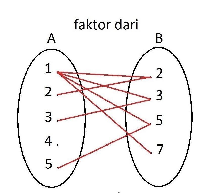 Operasi Fungsi - Kelas 9 - Kuis