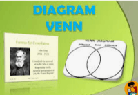 Membuat Diagram Kalimat - Kelas 7 - Kuis