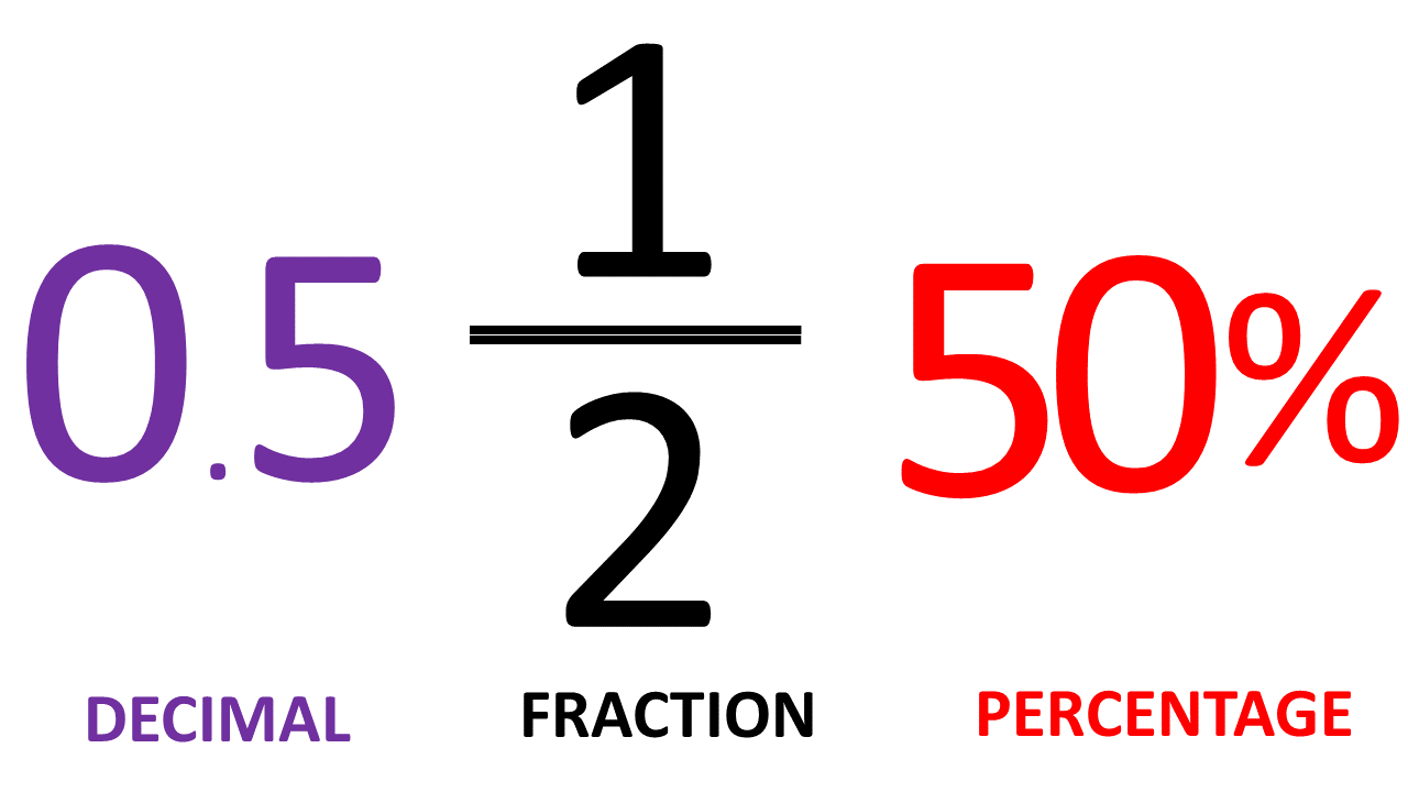 Percents, Ratios, and Rates - Grade 3 - Quizizz