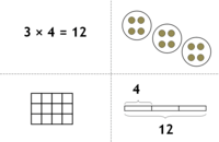 Modelos de multiplicación y área - Grado 3 - Quizizz