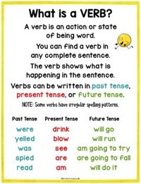 Future Tense Verbs - Year 2 - Quizizz