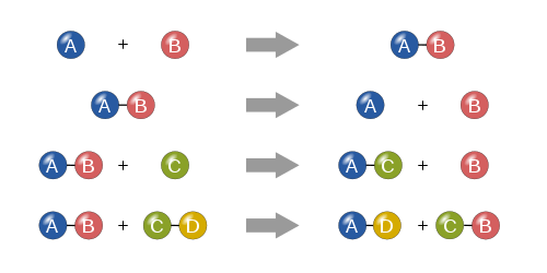 Chemical Reactions Vocab 