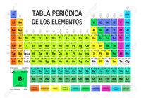 Símbolos nacionales - Grado 5 - Quizizz