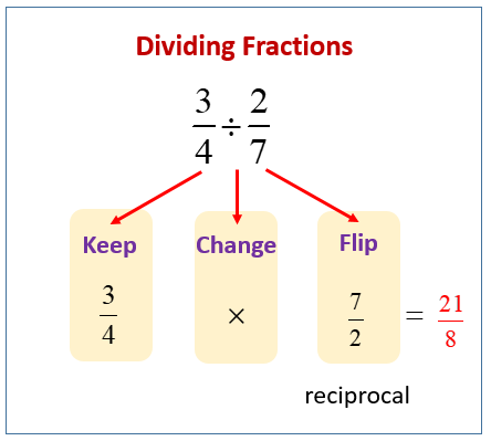 Dividing Fractions - Year 6 - Quizizz
