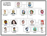 Familias de hechos - Grado 10 - Quizizz