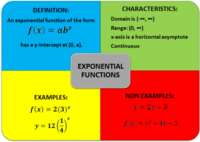 derivatives of exponential functions Flashcards - Quizizz