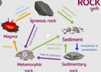 minerals and rocks - Class 6 - Quizizz