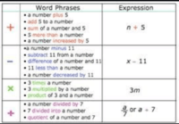 Writing Expressions - Grade 7 - Quizizz