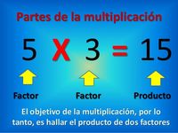 Multiplicación - Grado 4 - Quizizz