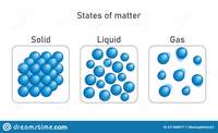 solids liquids and gases - Year 6 - Quizizz